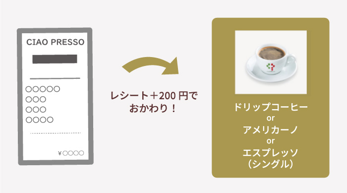 チャオでおかわりしCIAO！